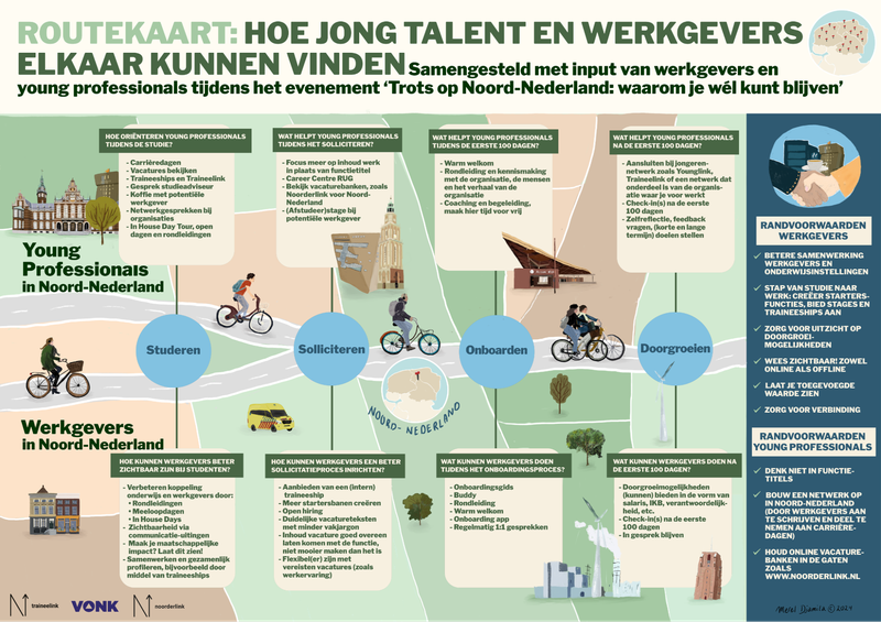 Routekaart